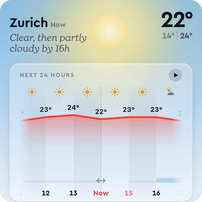 Weather